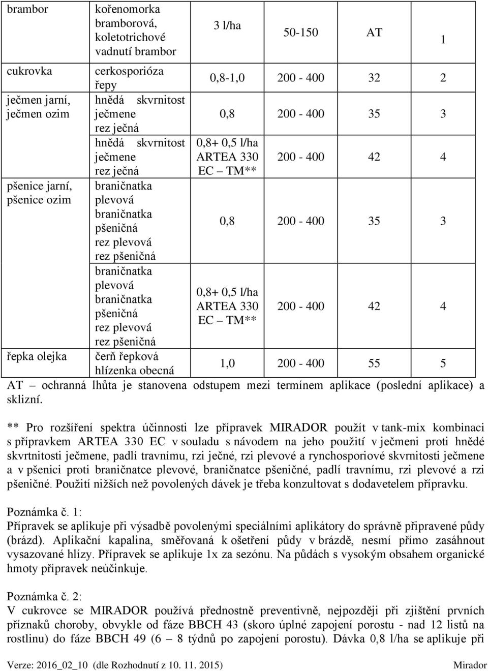 200-400 32 2 0,8 200-400 35 3 0,8+ 0,5 l/ha ARTEA 330 EC TM** 200-400 42 4 0,8 200-400 35 3 0,8+ 0,5 l/ha ARTEA 330 EC TM** 200-400 42 4 1,0 200-400 55 5 hlízenka obecná AT ochranná lhůta je