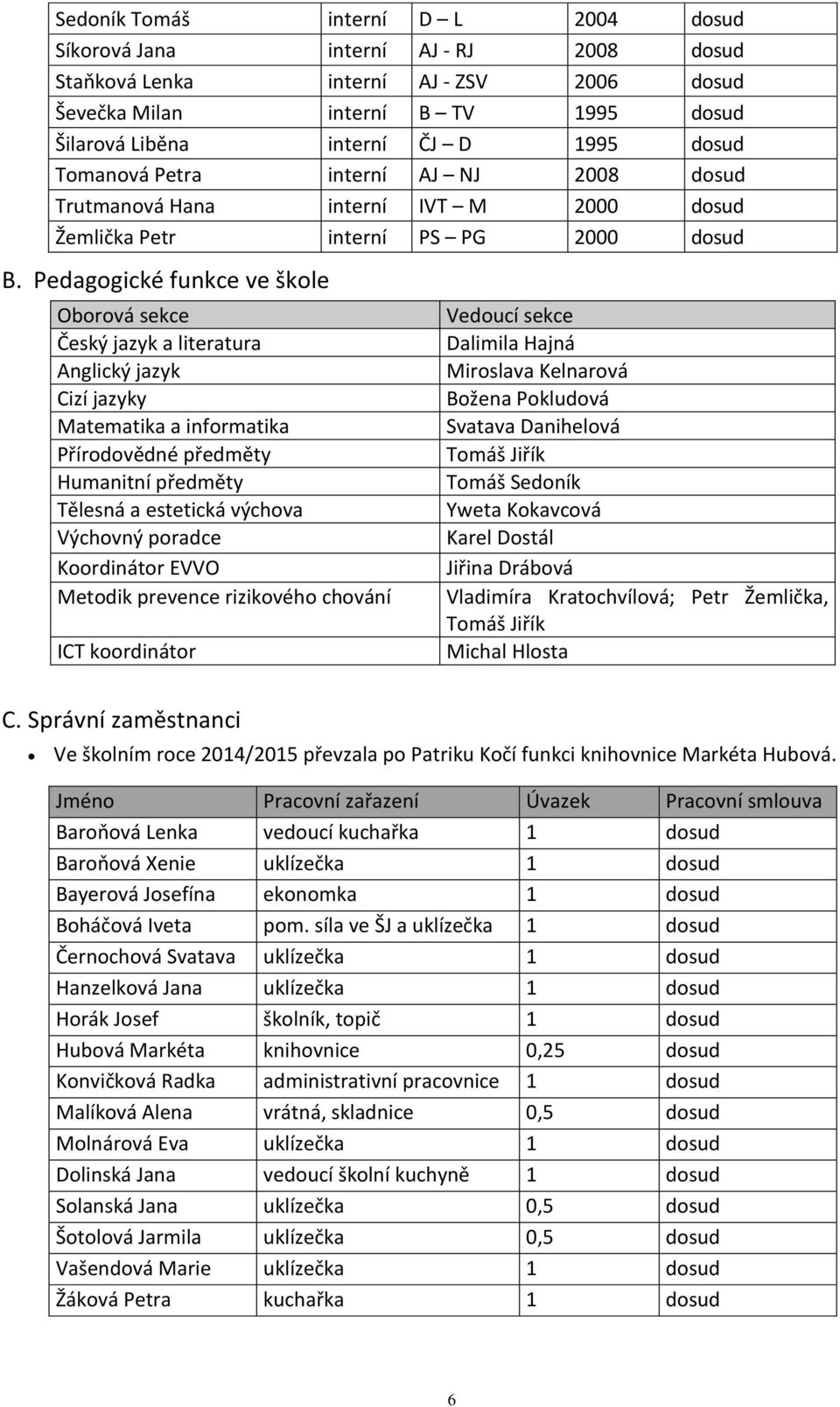 Pedagogické funkce ve škole Oborová sekce Český jazyk a literatura Anglický jazyk Cizí jazyky Matematika a informatika Přírodovědné předměty Humanitní předměty Tělesná a estetická výchova Výchovný