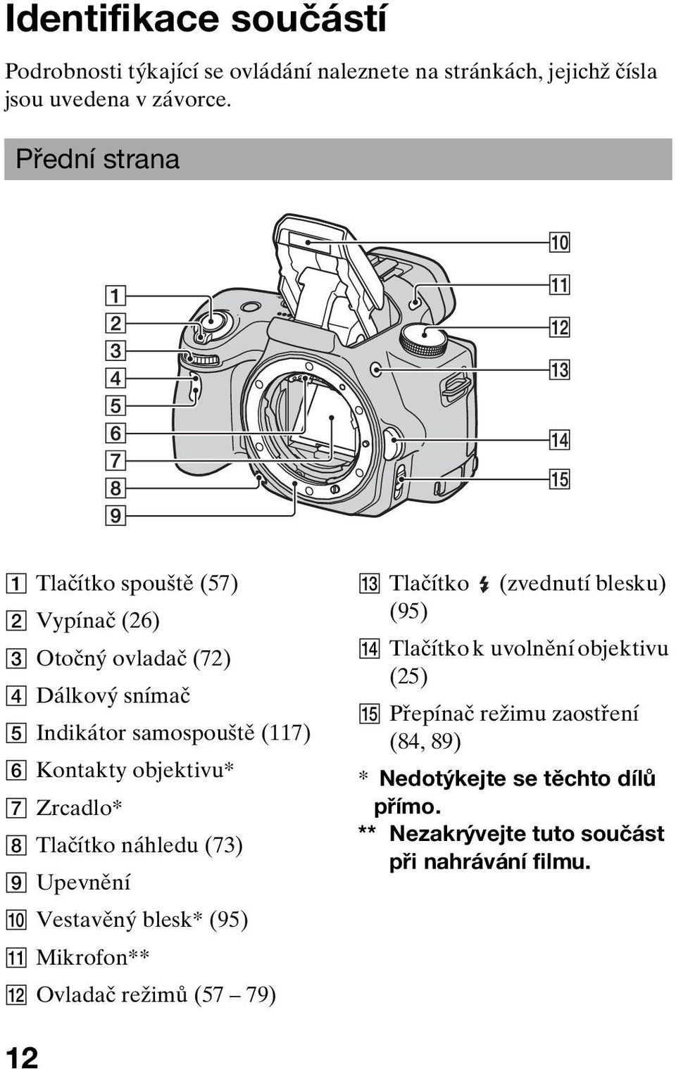 objektivu* G Zrcadlo* H Tlačítko náhledu (73) I Upevnění J Vestavěný blesk* (95) K Mikrofon** L Ovladač režimů (57 79) M Tlačítko (95)