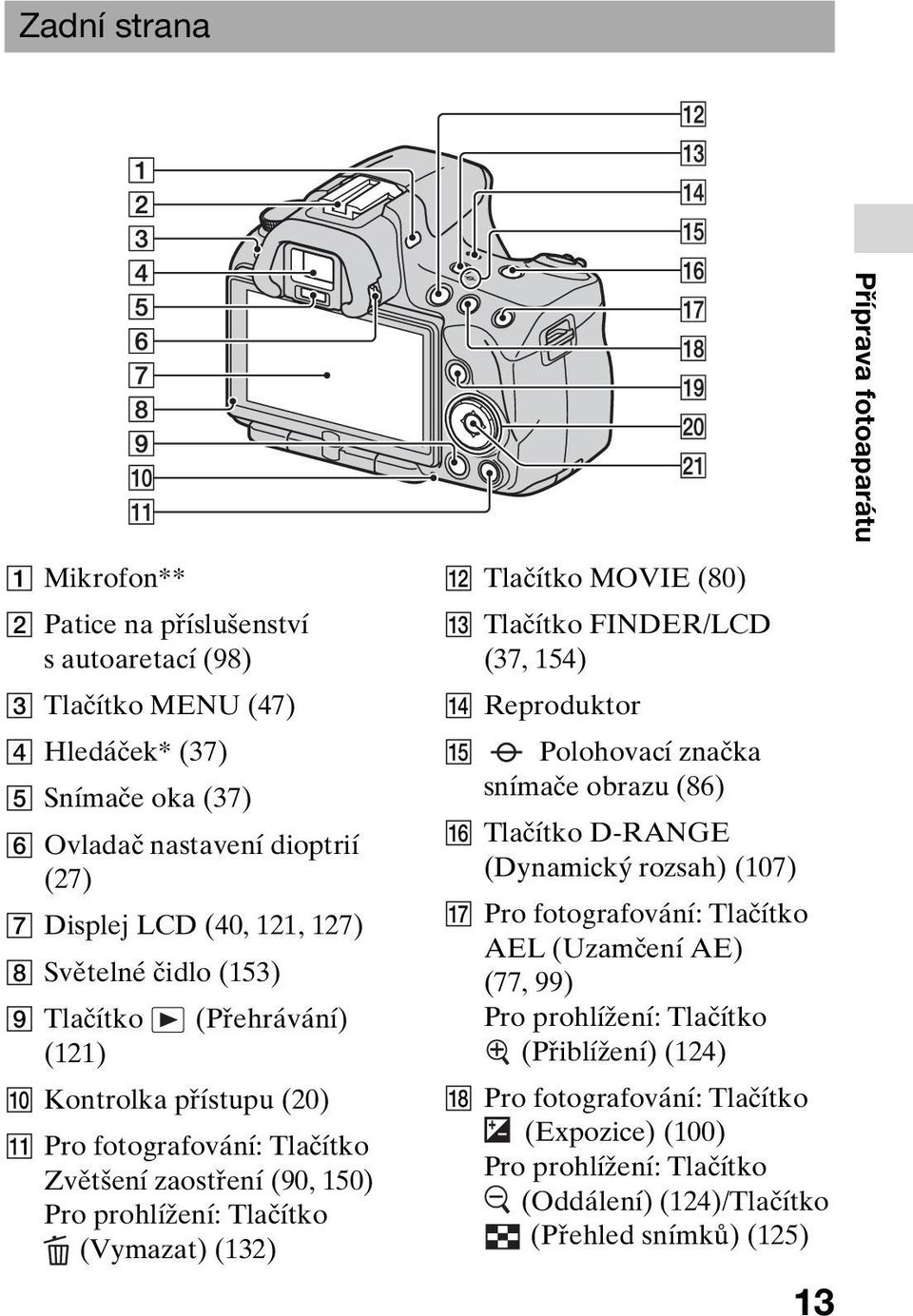 (Vymazat) (132) L Tlačítko MOVIE (80) M Tlačítko FINDER/LCD (37, 154) N Reproduktor O Polohovací značka snímače obrazu (86) P Tlačítko D-RANGE (Dynamický rozsah) (107) Q Pro fotografování: