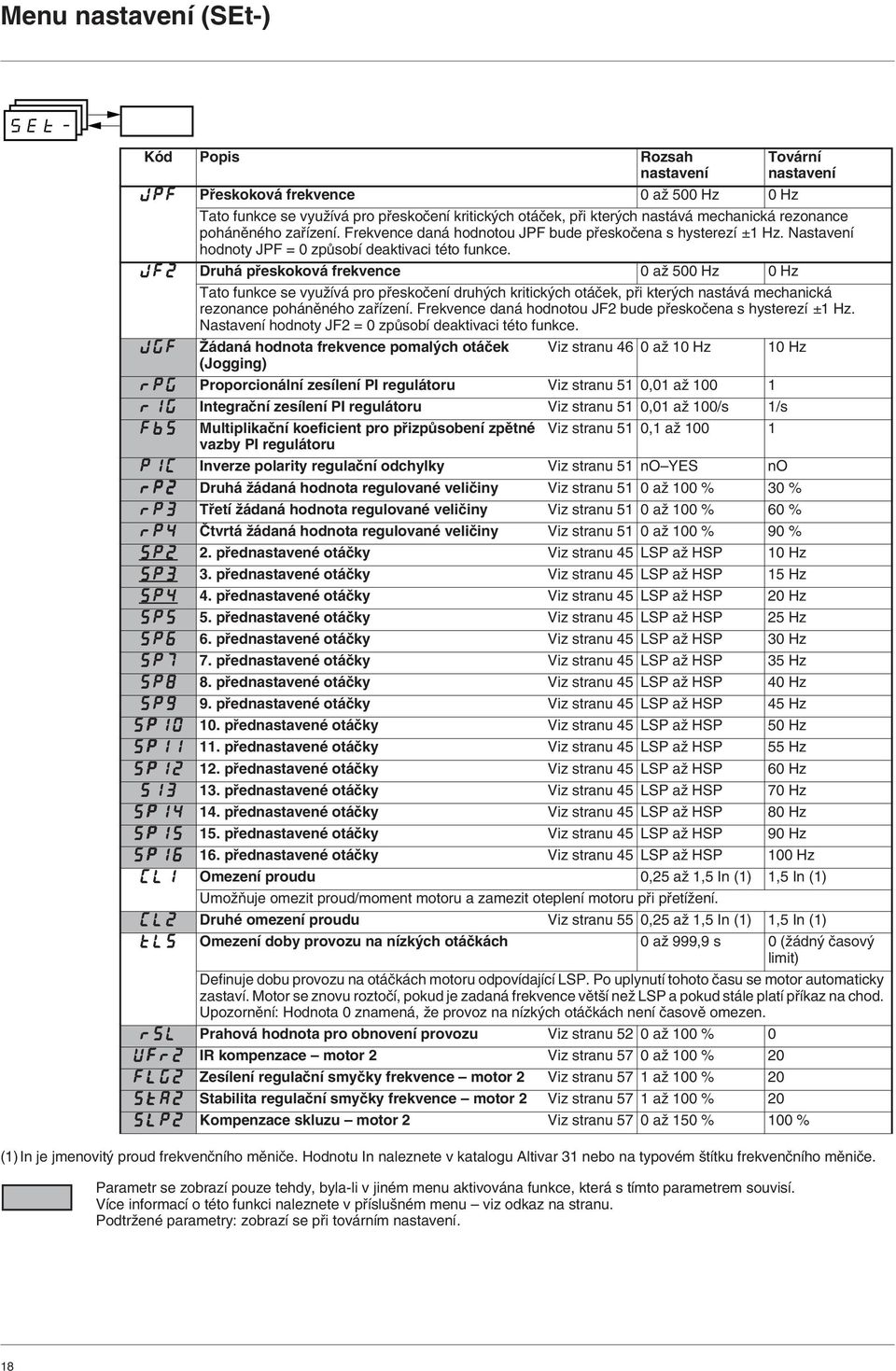 jf2 Druhá pfieskoková frekvence 0 aï 500 Hz 0 Hz Tato funkce se vyuïívá pro pfieskoãení druh ch kritick ch otáãek, pfii kter ch nastává mechanická rezonance pohánûného zafiízení.