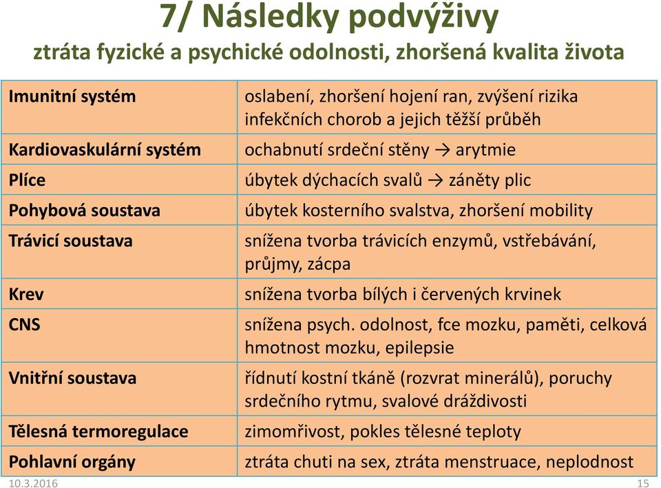 kosterního svalstva, zhoršení mobility snížena tvorba trávicích enzymů, vstřebávání, průjmy, zácpa snížena tvorba bílých i červených krvinek snížena psych.