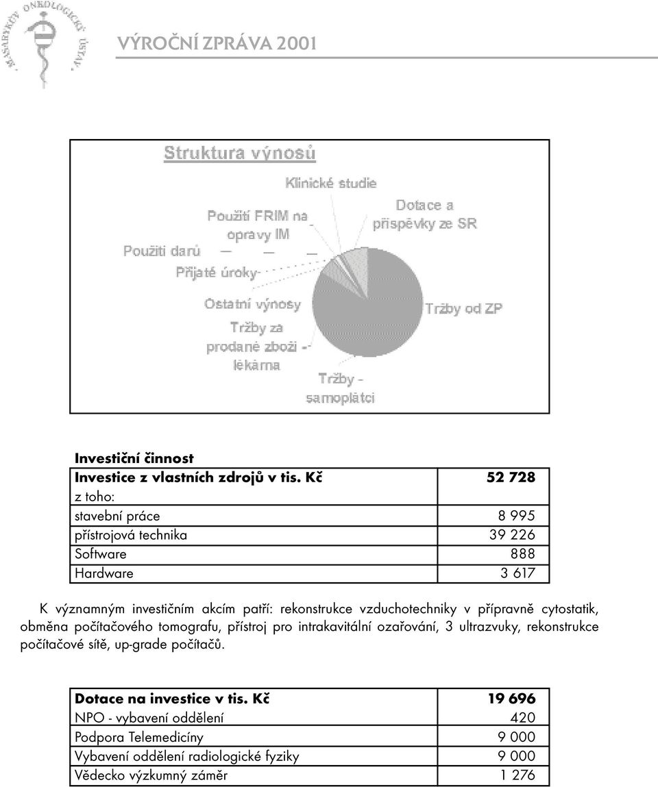 rekonstrukce vzduchotechniky v přípravně cytostatik, obměna počítačového tomografu, přístroj pro intrakavitální ozařování, 3