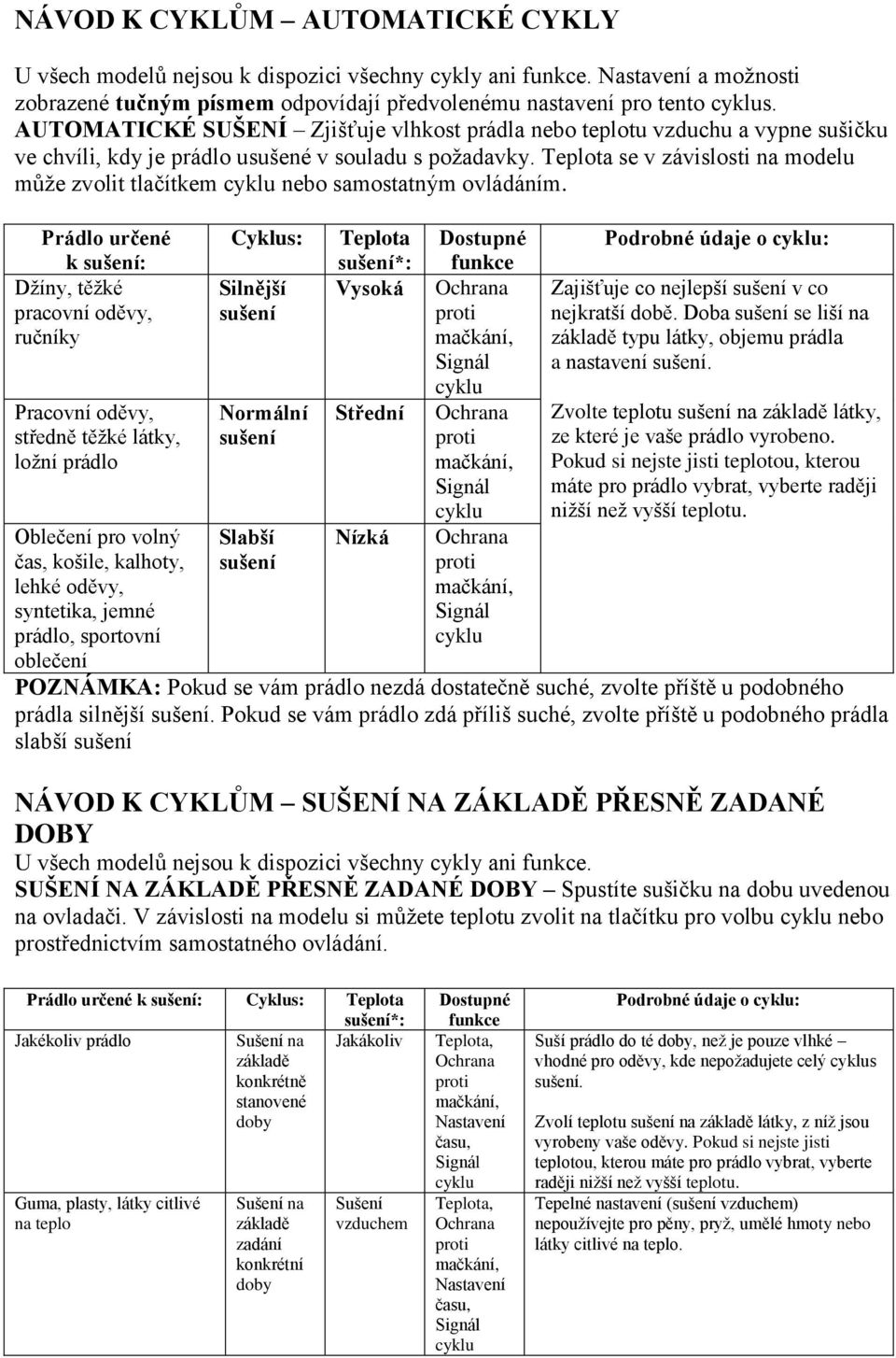 Teplota se v závislosti na modelu může zvolit tlačítkem cyklu nebo samostatným ovládáním.