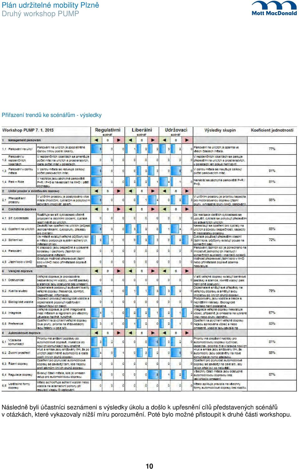 cílů představených scénářů v otázkách, které vykazovaly