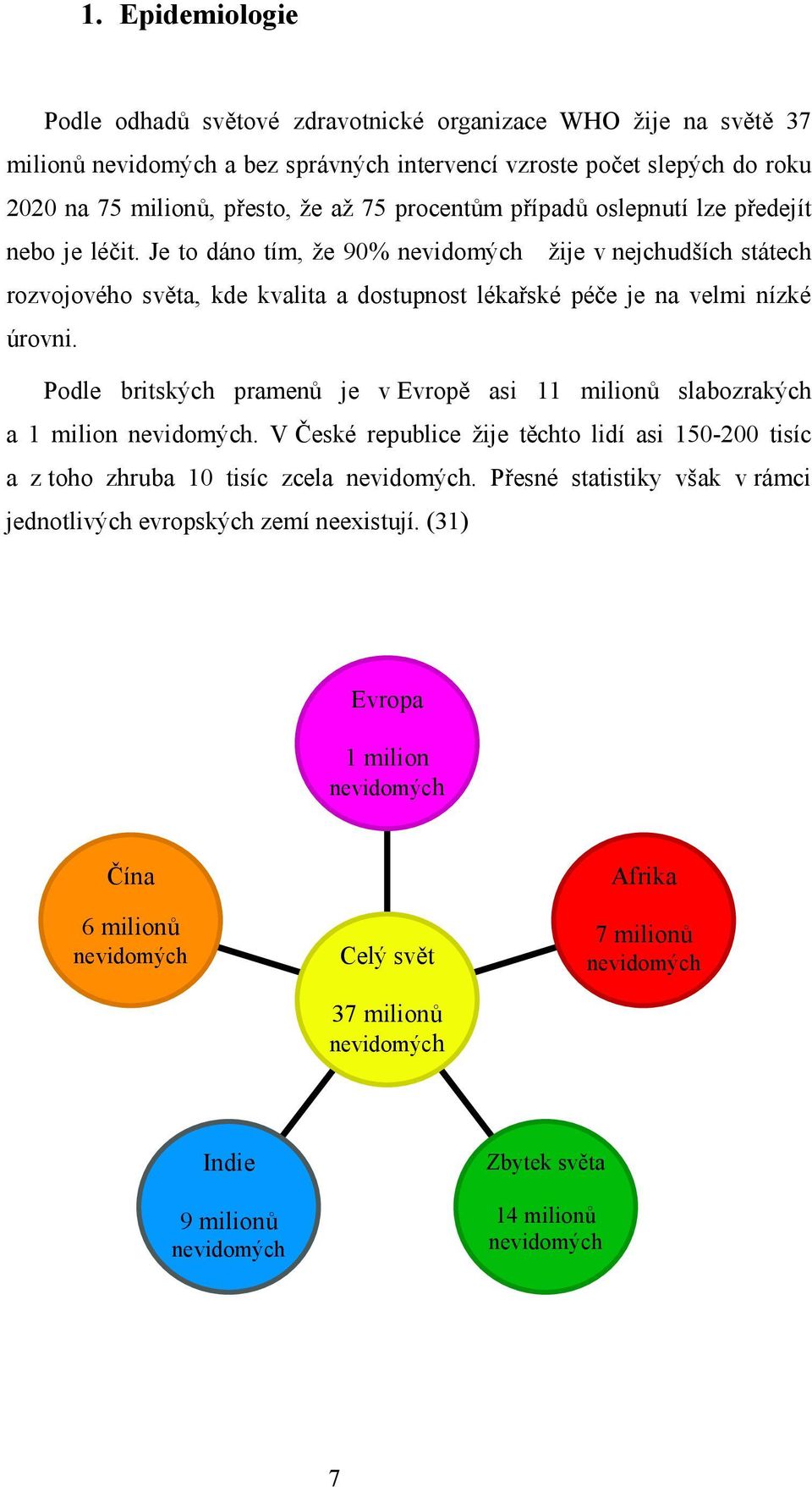 Podle britských pramenů je v Evropě asi 11 milionů slabozrakých a 1 milion nevidomých. V České republice žije těchto lidí asi 150-200 tisíc a z toho zhruba 10 tisíc zcela nevidomých.