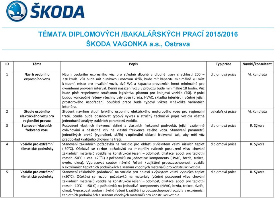 extrémní klimatické podmínky 5 Vozidlo pro extrémní klimatické podmínky Návrh osobního expresního vůz pro středně dlouhé a dlouhé trasy s rychlostí 200 230 km/h.