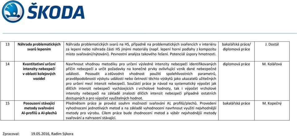 Dostál 14 Kvantitativní určení intenzity nebezpečí v oblasti kolejových vozidel 15 Posouzení stávající metody svařováni Al profilů a Al plechů Navrhnout vhodnou metodiku pro určení výsledné intenzity