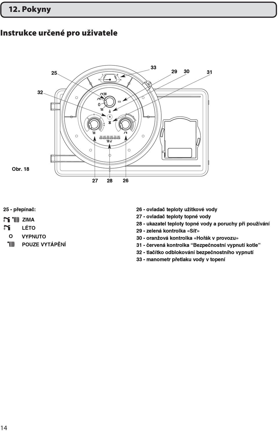 topné vody 28 - ukazatel teploty topné vody a poruchy při používání 29 - zelená kontrolka «Síť» 30 - oranžová kontrolka