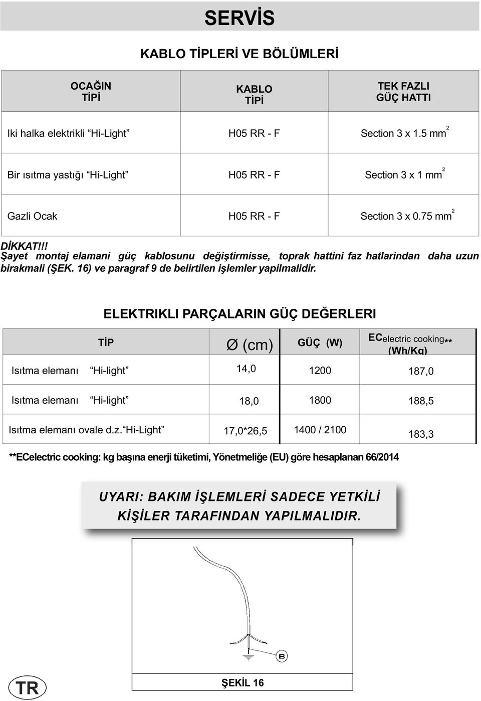 !! ayet montaj elamani güç kablosunu değiştirmisse, toprak hattini faz hatlarindan daha uzun birakmali ( EK. 16) ve paragraf 9 de belirtilen işlemler yapilmalidir.
