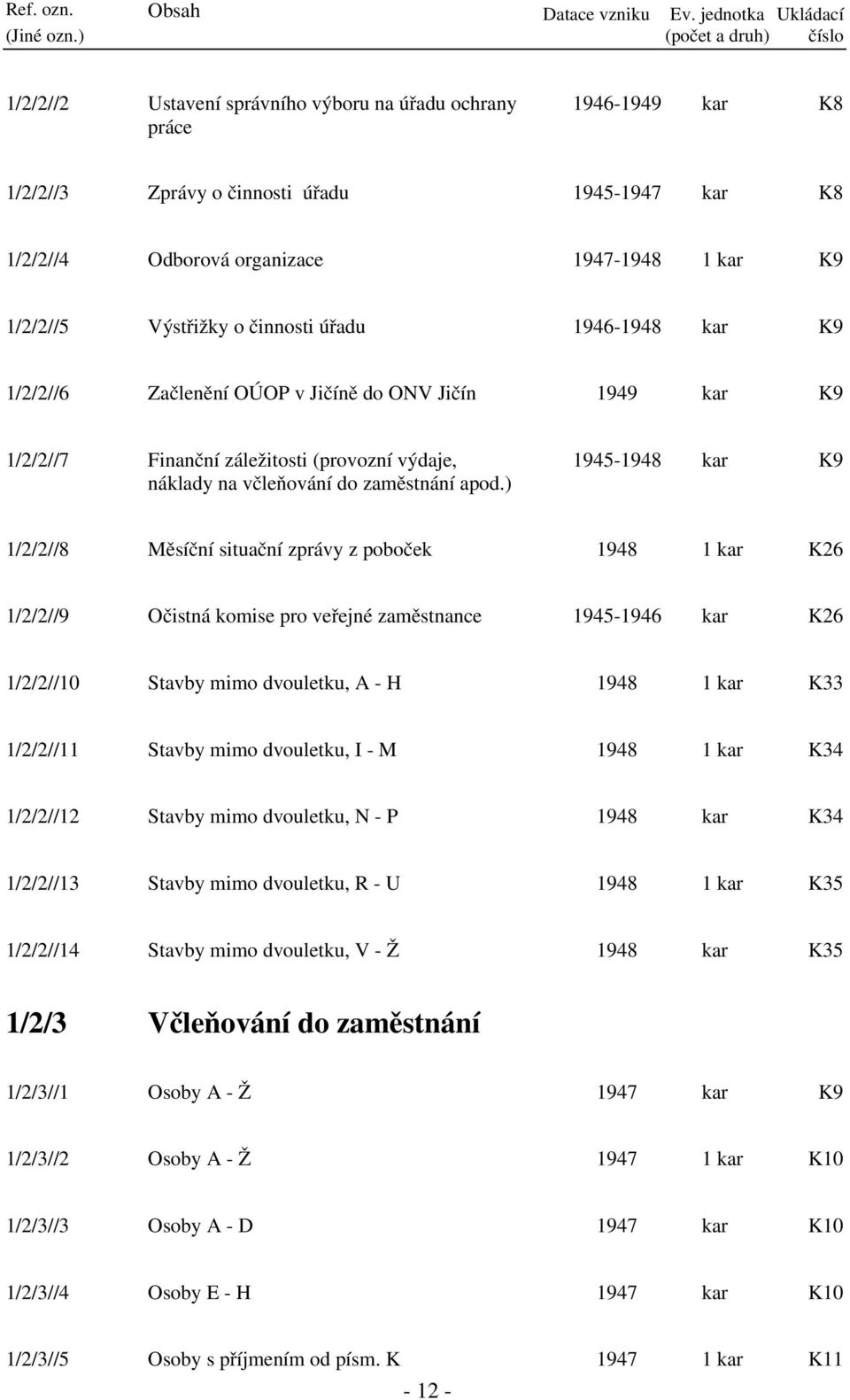 ) 1945-1948 kar K9 1/2/2//8 Měsíční situační zprávy z poboček 1948 1 kar K26 1/2/2//9 Očistná komise pro veřejné zaměstnance 1945-1946 kar K26 1/2/2//10 Stavby mimo dvouletku, A - H 1948 1 kar K33