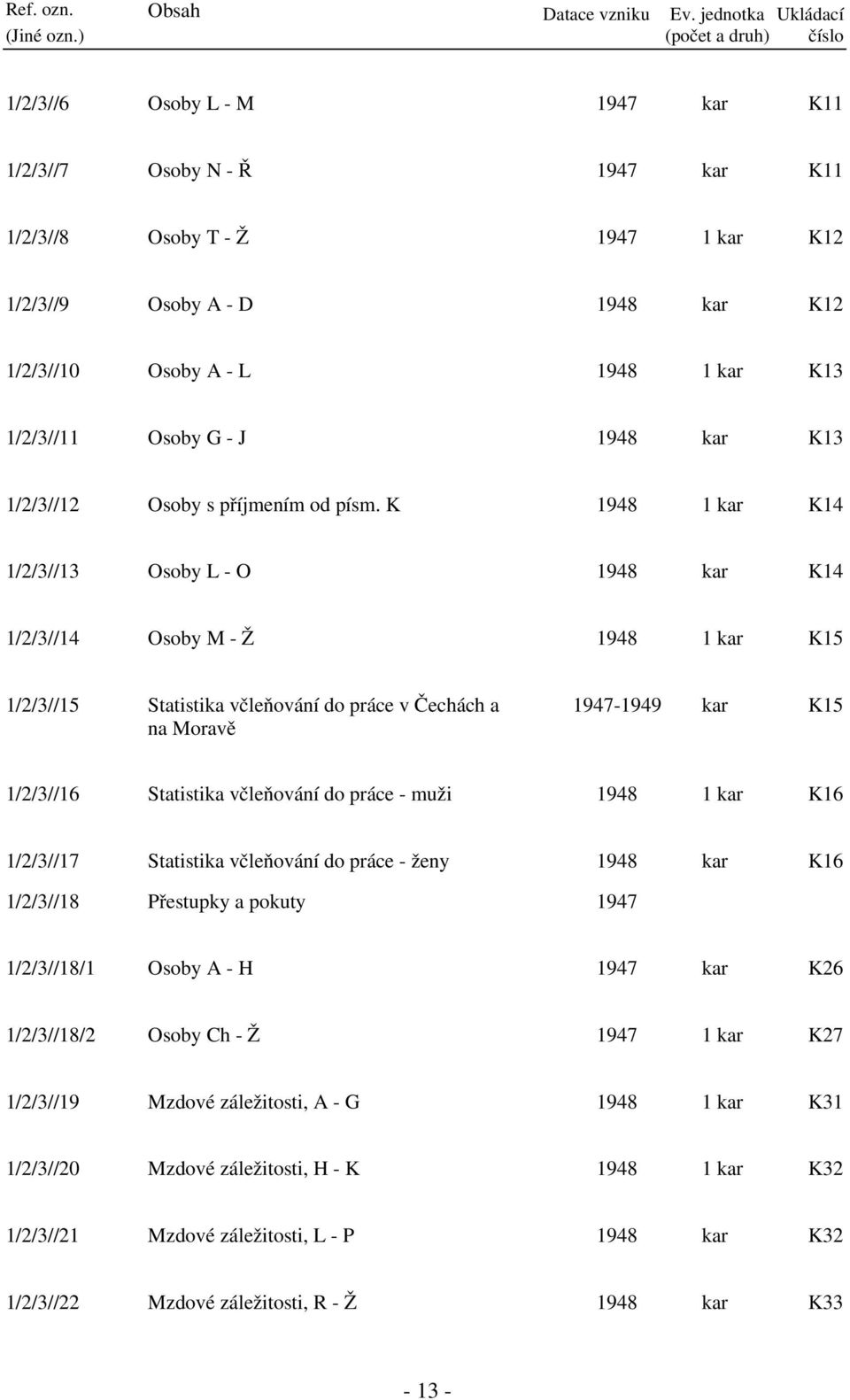 K 1948 1 kar K14 1/2/3//13 Osoby L - O 1948 kar K14 1/2/3//14 Osoby M - Ž 1948 1 kar K15 1/2/3//15 Statistika včleňování do práce v Čechách a na Moravě 1947-1949 kar K15 1/2/3//16 Statistika