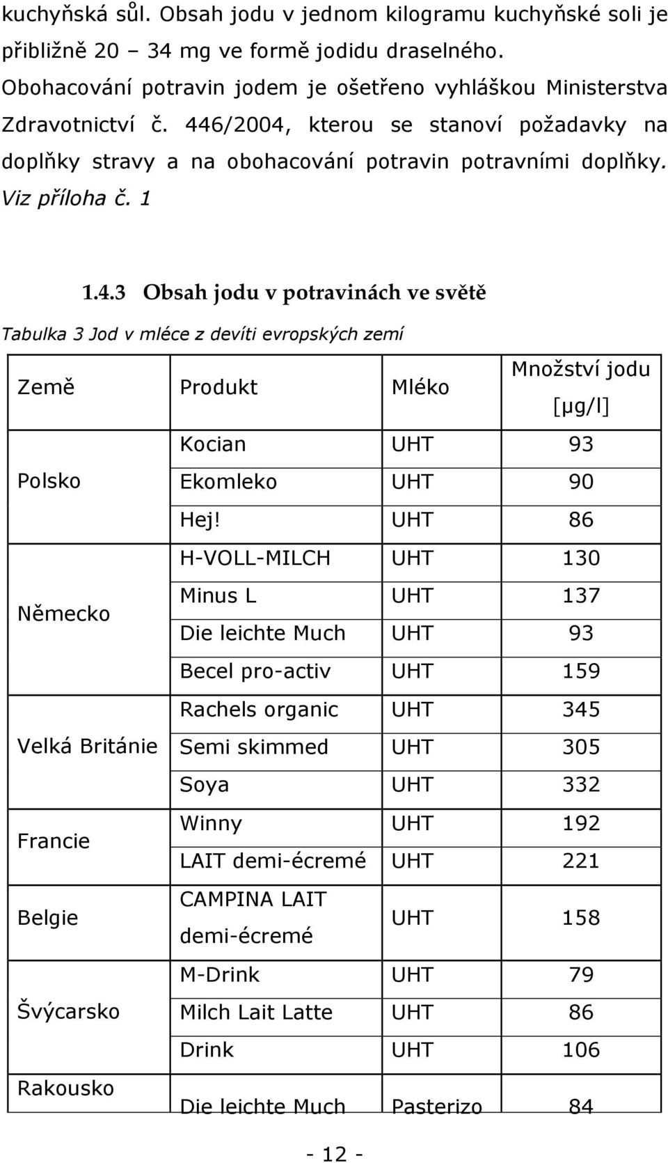 UHT 86 H-VOLL-MILCH UHT 130 Minus L UHT 137 Die leichte Much UHT 93 Becel pro-activ UHT 159 Rachels organic UHT 345 Semi skimmed UHT 305 Soya UHT 332 Winny UHT 192 LAIT demi-écremé UHT 221 Belgie