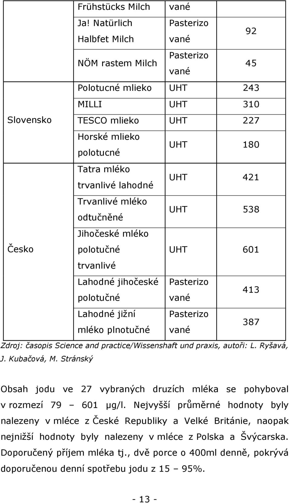 mléko trvanlivé lahodné UHT 421 Trvanlivé mléko odtučněné UHT 538 Jihočeské mléko polotučné UHT 601 trvanlivé Lahodné jihočeské Pasterizo polotučné vané 413 Lahodné jižní Pasterizo mléko plnotučné