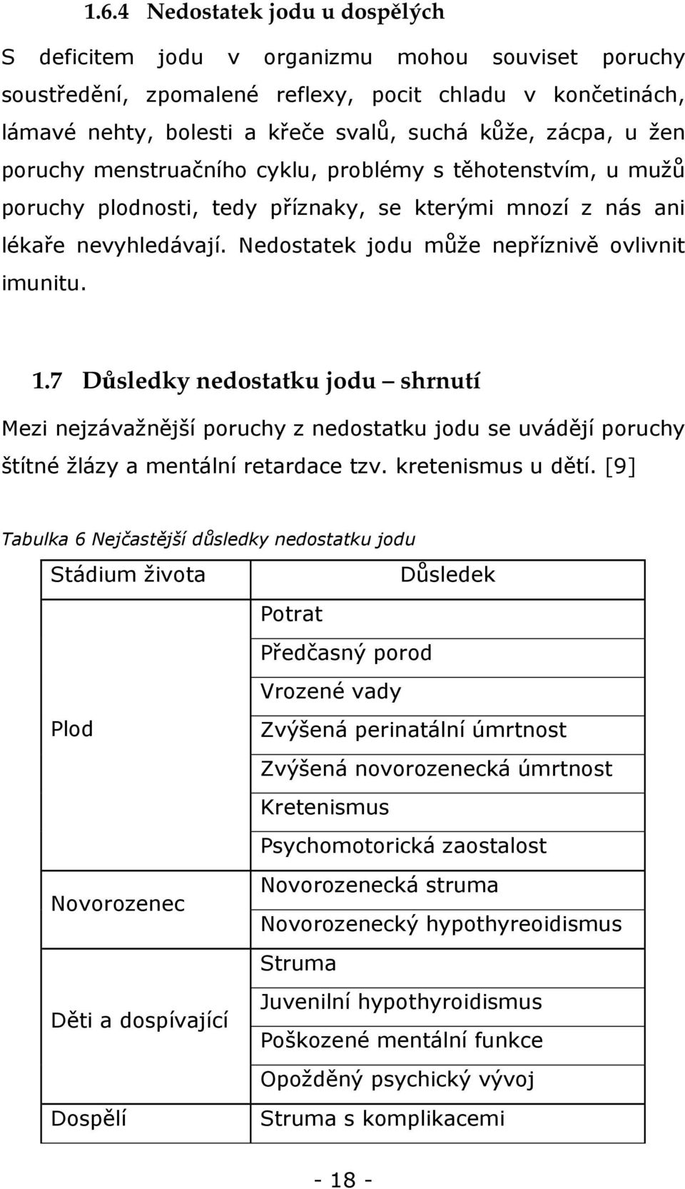 Nedostatek jodu může nepříznivě ovlivnit imunitu. 1.7 Důsledky nedostatku jodu shrnutí Mezi nejzávažnější poruchy z nedostatku jodu se uvádějí poruchy štítné žlázy a mentální retardace tzv.