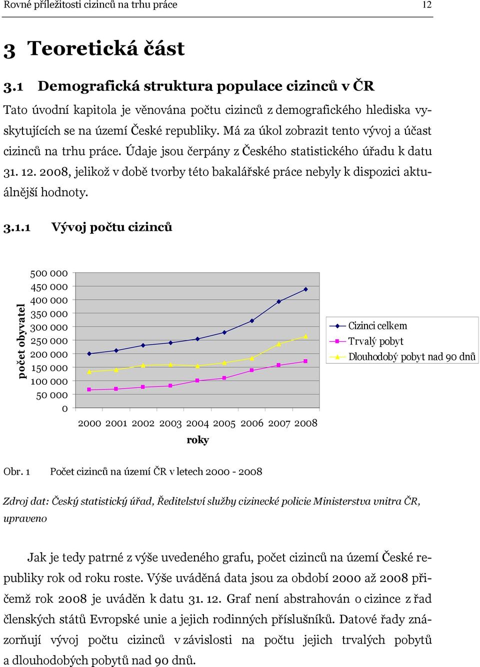 Má za úkol zobrazit tento vývoj a účast cizinců na trhu práce. Údaje jsou čerpány z Českého statistického úřadu k datu 31. 12.