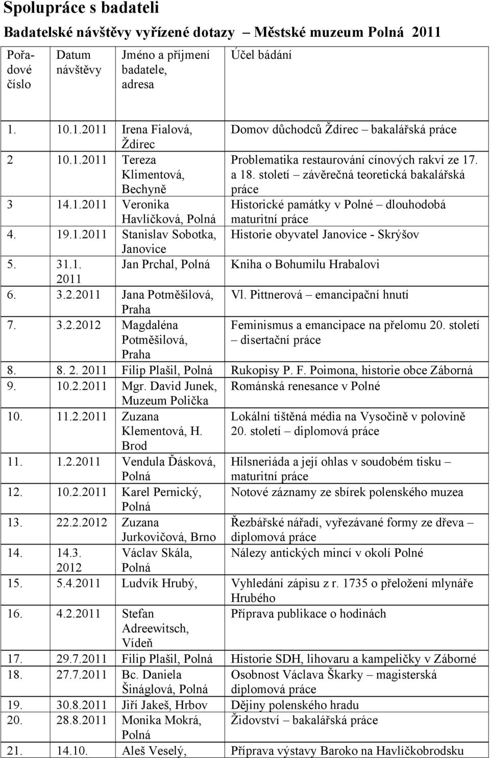 19.1.2011 Stanislav Sobotka, Historie obyvatel Janovice - Skrýšov Janovice 5. 31.1. Jan Prchal, Kniha o Bohumilu Hrabalovi 2011 6. 3.2.2011 Jana Potměšilová, Vl. Pittnerová emancipační hnutí Praha 7.