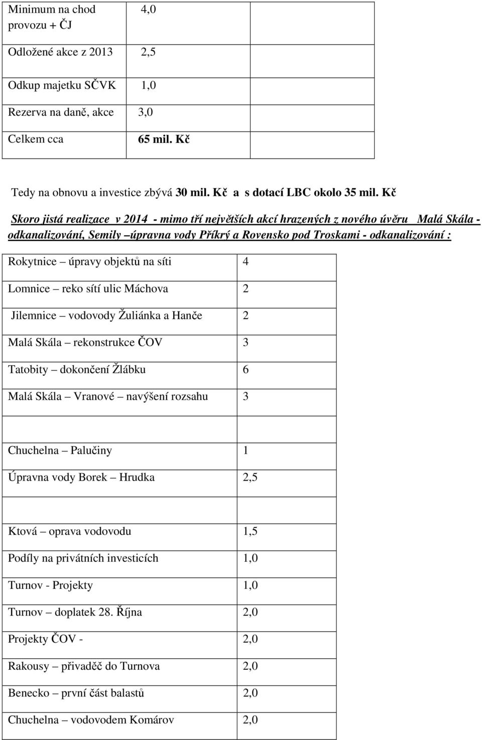 Kč Skoro jistá realizace v 2014 - mimo tří největších akcí hrazených z nového úvěru Malá Skála - odkanalizování, Semily úpravna vody Příkrý a Rovensko pod Troskami - odkanalizování : Rokytnice úpravy