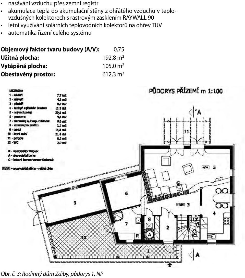 kolektorů na ohřev TUV automatika řízení celého systému Objemový faktor tvaru budovy (A/V): 0,75 Užitná