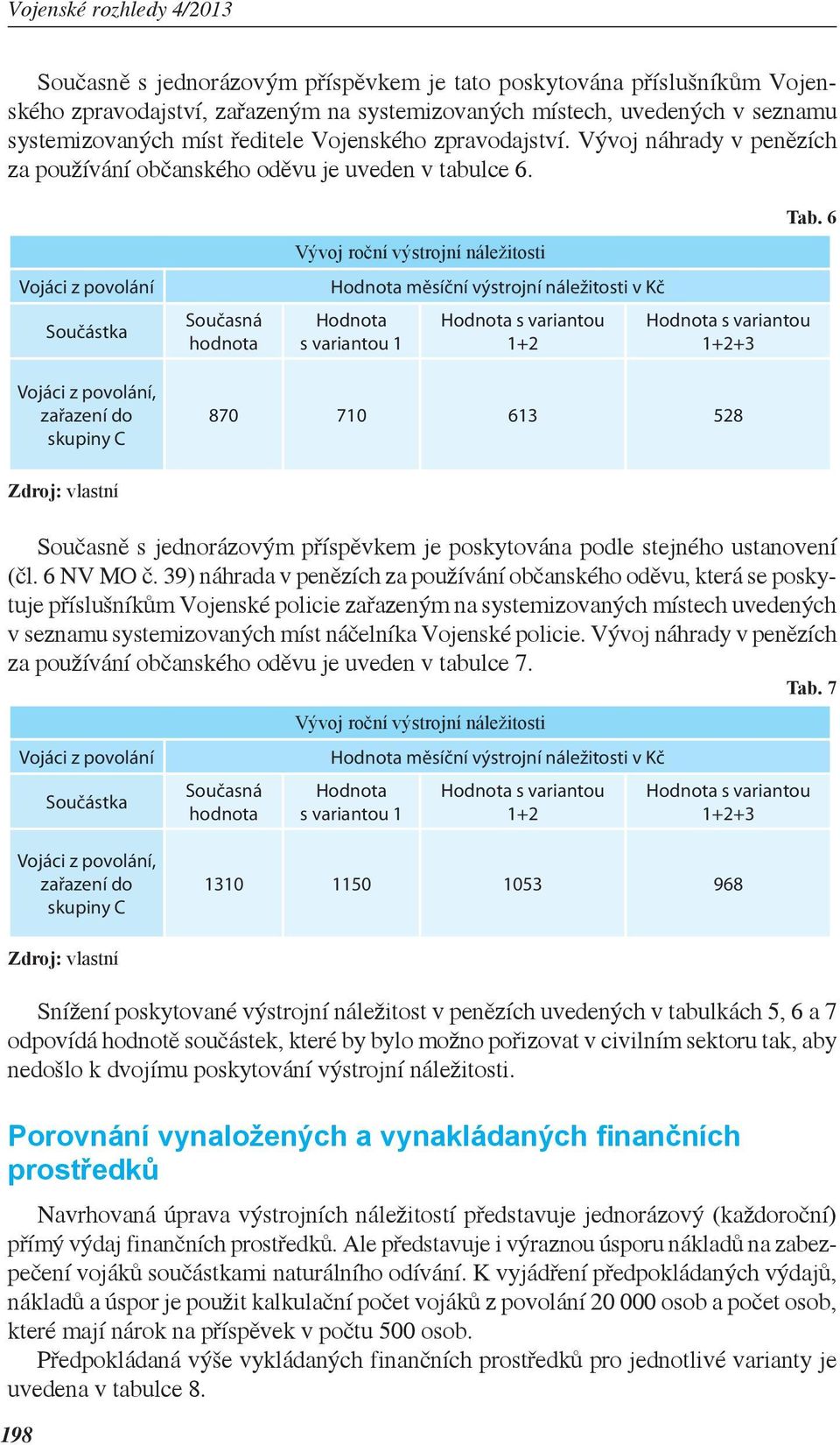 Vojáci z povolání Současná hodnota Vývoj roční výstrojní náležitosti měsíční výstrojní náležitosti v Kč 1+2 1+2+3 Tab.