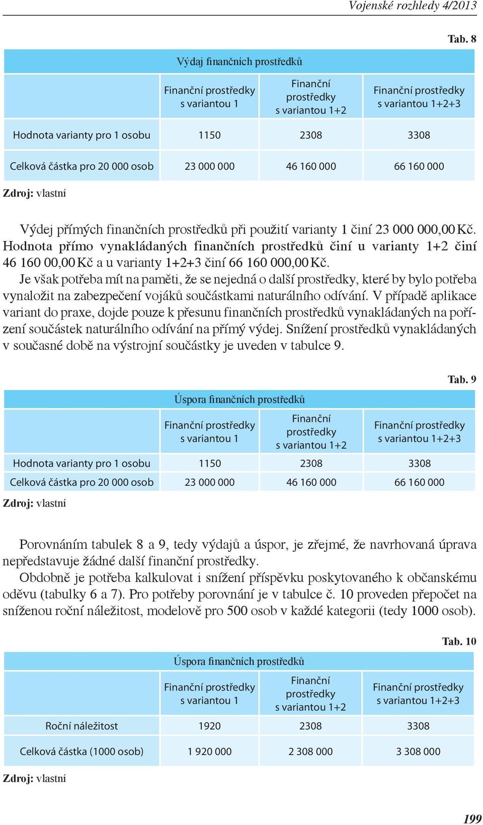 Je však potřeba mít na paměti, že se nejedná o další prostředky, které by bylo potřeba vynaložit na zabezpečení vojáků součástkami naturálního odívání.