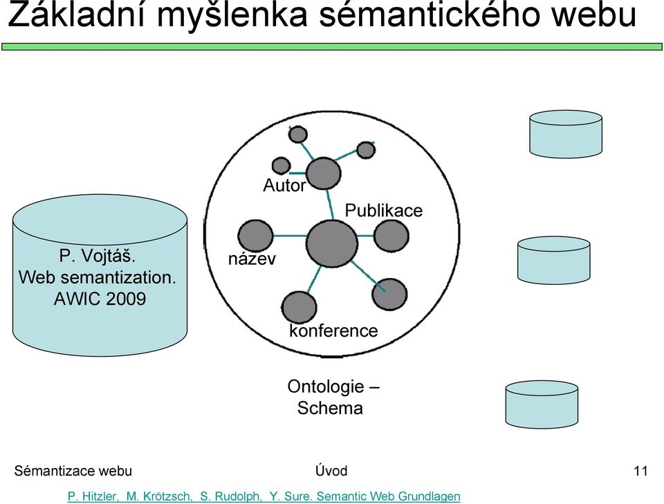 WIC 2009 název konference Ontologie Schema Sémantizace