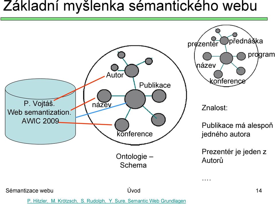 WIC 2009 název konference Znalost: Publikace má alespoň jedného autora Ontologie