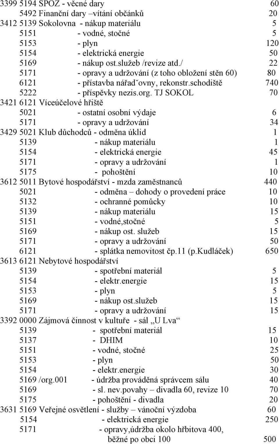 TJ SOKOL 70 3421 6121 Víceúčelové hřiště 5021 - ostatní osobní výdaje 6 5171 - opravy a udržování 34 3429 5021 Klub důchodců - odměna úklid 1 5139 - nákup materiálu 1 5154 - elektrická energie 45