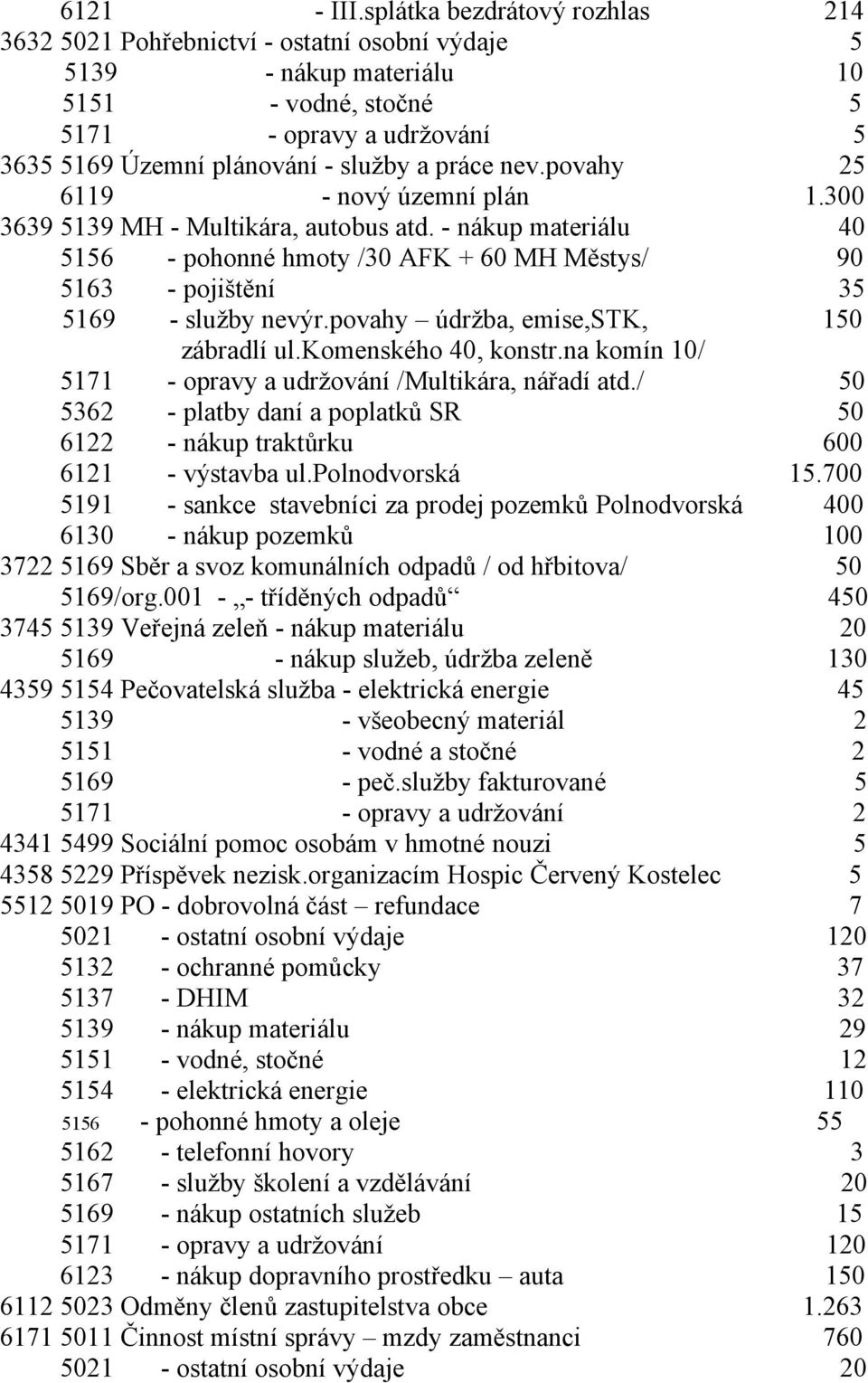 práce nev.povahy 25 6119 - nový územní plán 1.300 3639 5139 MH - Multikára, autobus atd. - nákup materiálu 40 5156 - pohonné hmoty /30 AFK + 60 MH Městys/ 90 5163 - pojištění 35 5169 - služby nevýr.