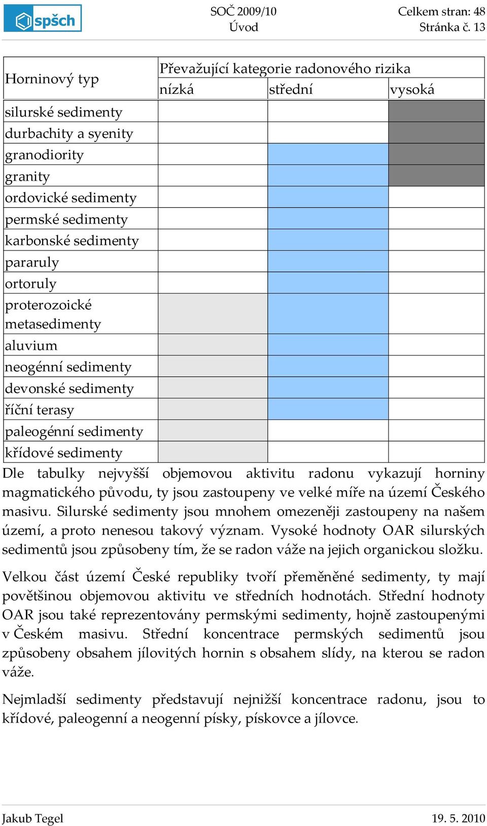 ortoruly proterozoické metasedimenty aluvium neogénní sedimenty devonské sedimenty říční terasy paleogénní sedimenty křídové sedimenty Dle tabulky nejvyšší objemovou aktivitu radonu vykazují horniny