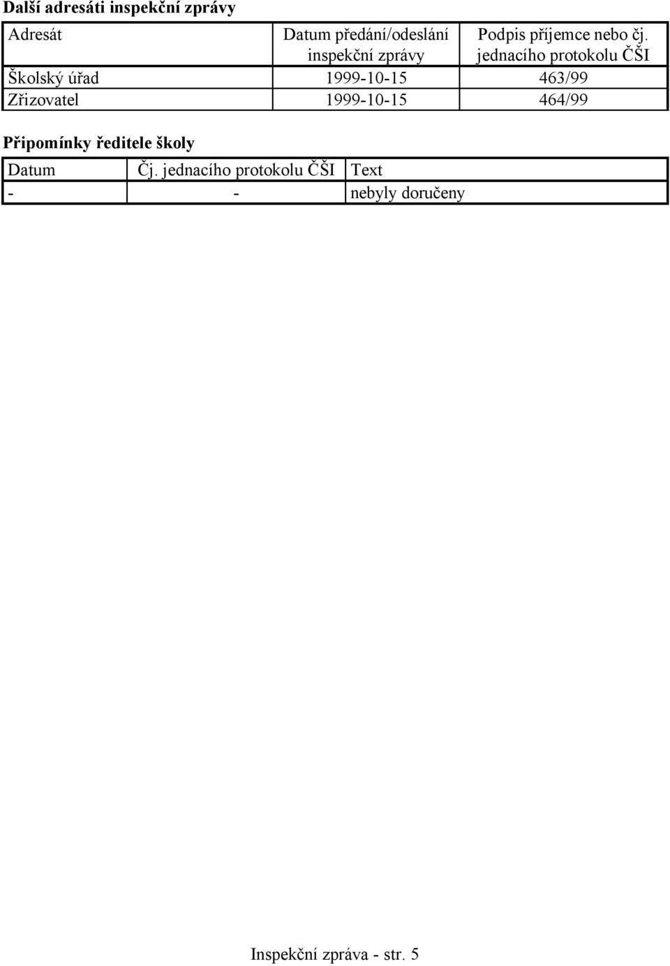 jednacího protokolu ČŠI Školský úřad 1999-10-15 463/99 Zřizovatel