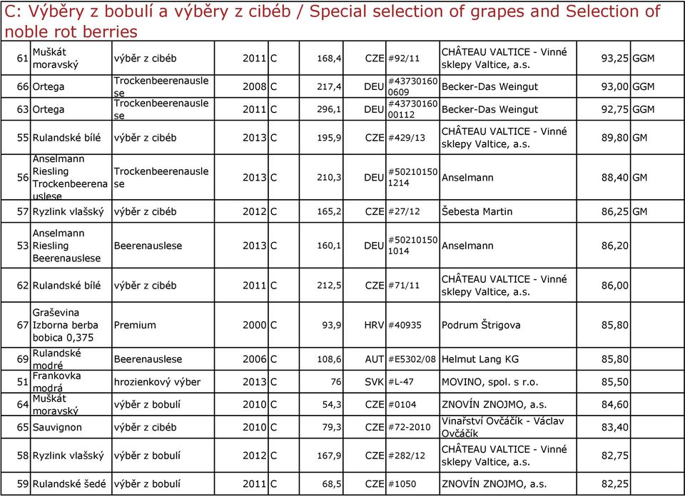 Becker-Das Weingut Anlmann 93,25 GGM 93,00 GGM 92,75 GGM 89,80 GM 88,40 GM 57 Ryzlink vlašský výběr z cibéb 2012 C 165,2 CZE #27/12 Šebesta Martin 86,25 GM 53 Anlmann Riesling Beerenausle Beerenausle