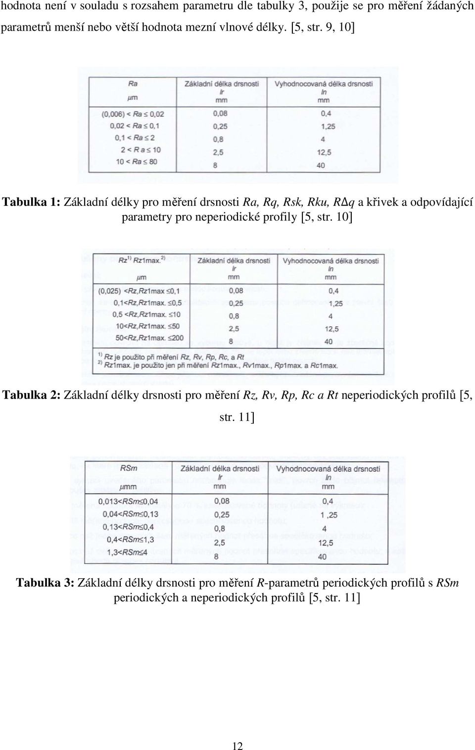 9, 10] Tabulka 1: Základní délky pro měření drsnosti Ra, Rq, Rsk, Rku, R q a křivek a odpovídající parametry pro neperiodické profily