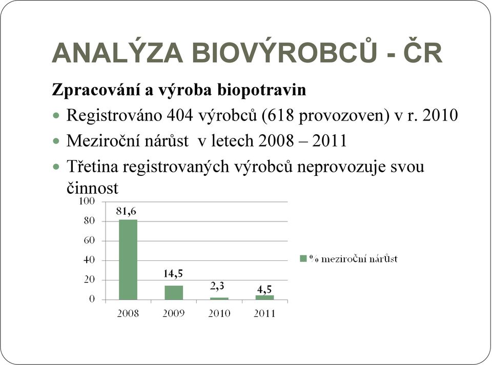 provozoven) v r.