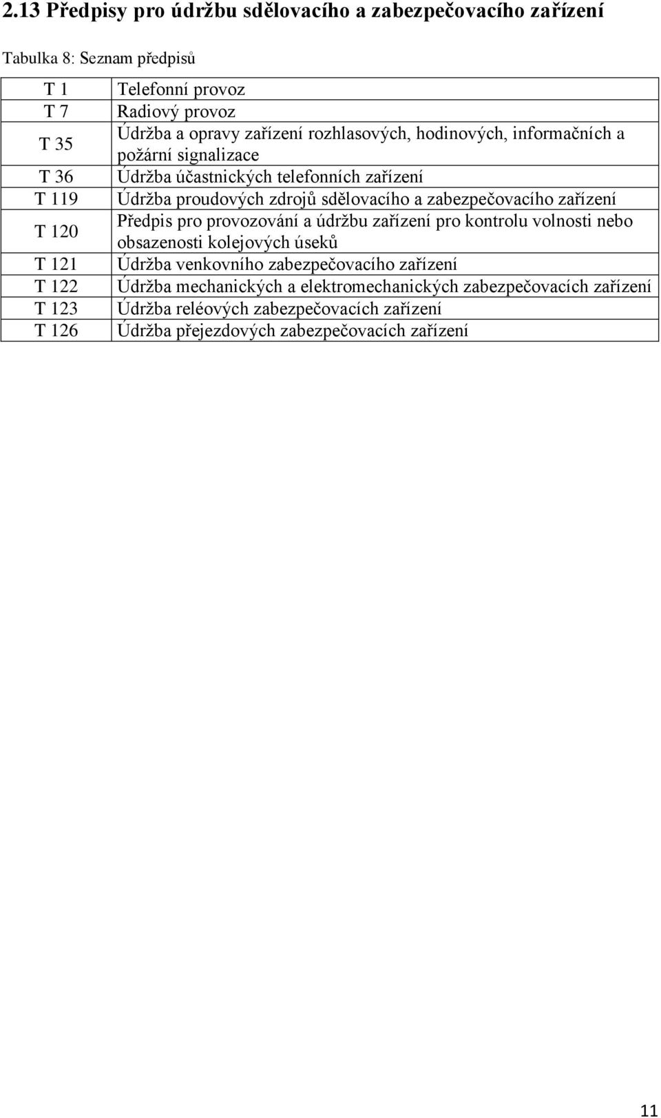 zabezpečovacího zařízení T 120 Předpis pro provozování a údržbu zařízení pro kontrolu volnosti nebo obsazenosti kolejových úseků T 121 Údržba venkovního