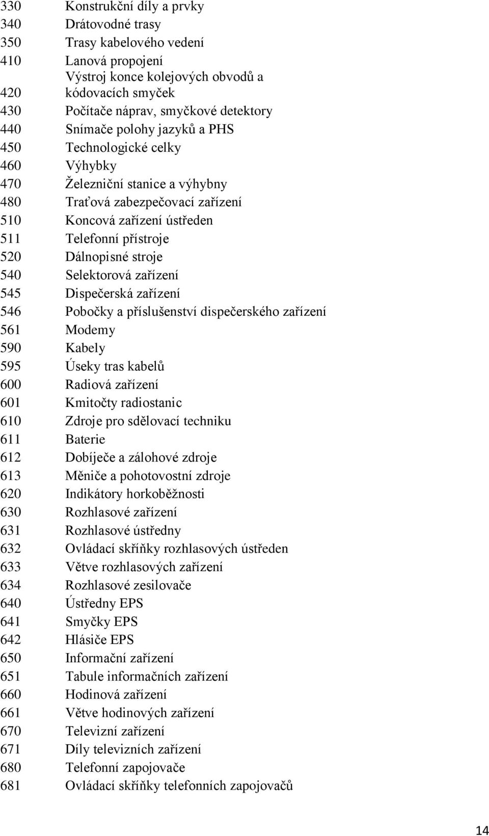 Dálnopisné stroje 540 Selektorová zařízení 545 Dispečerská zařízení 546 Pobočky a příslušenství dispečerského zařízení 561 Modemy 590 Kabely 595 Úseky tras kabelů 600 Radiová zařízení 601 Kmitočty