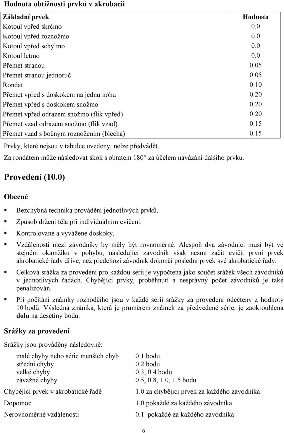 15 Přemet vzad s bočným roznožením (blecha) 0.15 Prvky, které nejsou v tabulce uvedeny, nelze předvádět. Za rondátem může následovat skok s obratem 180 za účelem navázání dalšího prvku. Provedení (10.