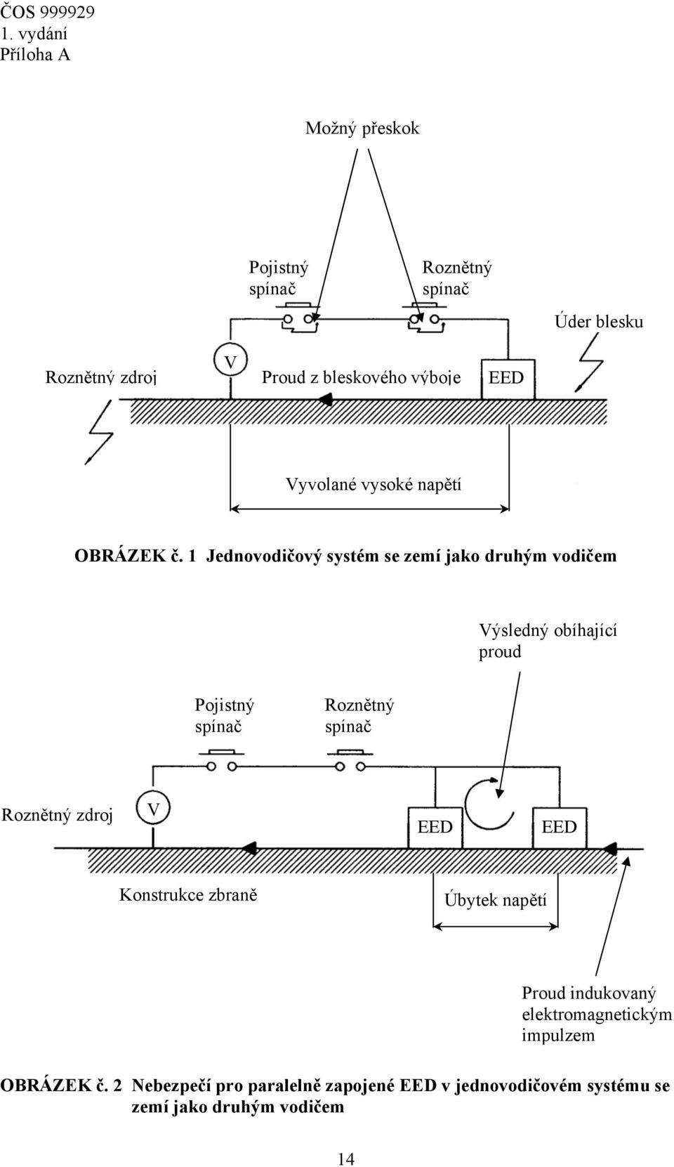 1 Jednovodičový systém se zemí jako druhým vodičem Výsledný obíhající proud Pojistný spínač Roznětný spínač