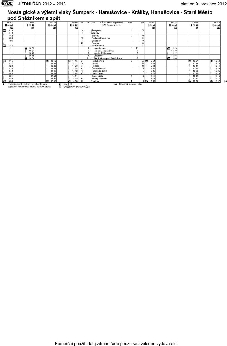 10 54 11 Staré Město pod Sněžníkem 0 11 00 8 15 12 15 14 15 27 Hanušovice 23 9 54 13 54 15 54 8 21 12 21 14 21 30 Vlaské 20 9 48 13 48 15 48 8 28 12 28 14 28 34 Podlesí 16 9 41 13 41 15 41 8 38 12 38