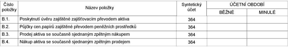 papírů zajištěné převodem peněžních prostředků 36