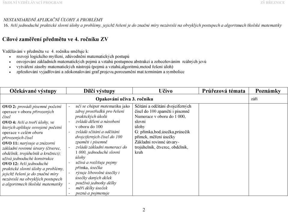 ročníku ZV Vzdělávání v předmětu ve 4.