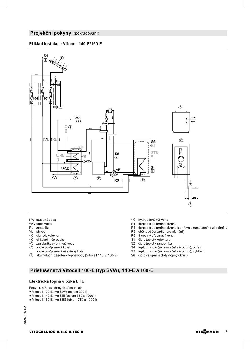 S6 hydraulická výhybka čerpadlo solárního okruhu čerpadlo solárního okruhu k ohřevu akumulačního zásobníku oběhové čerpadlo (promíchání) 3 cestný přepínací ventil čidlo teploty kolektoru čidlo