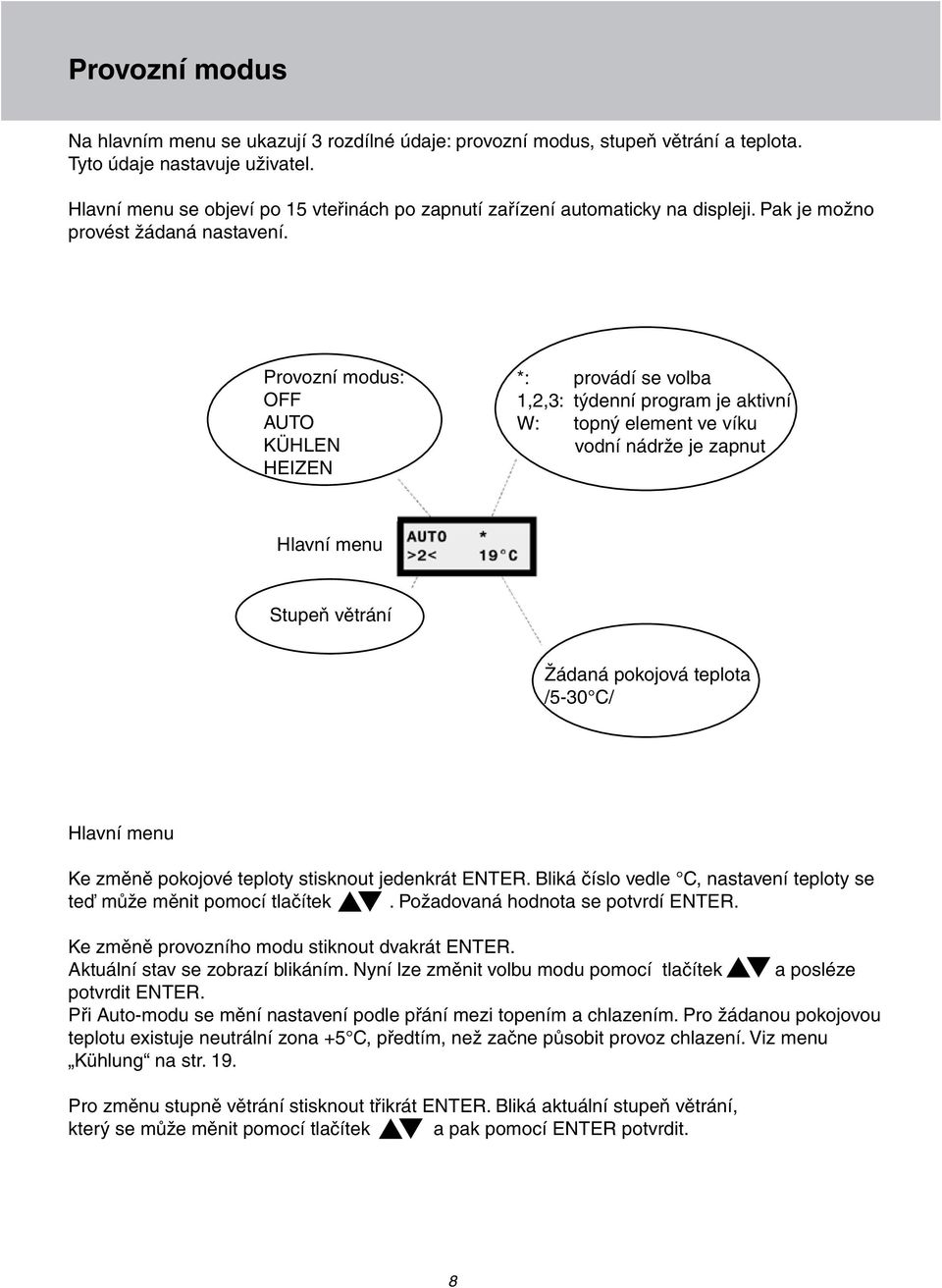Provozní modus: OFF AUTO KÜHLEN HEIZEN *: provádí se volba 1,2,3: týdenní program je aktivní W: topný element ve víku vodní nádrže je zapnut Hlavní menu Stupeň větrání Žádaná pokojová teplota /5-30