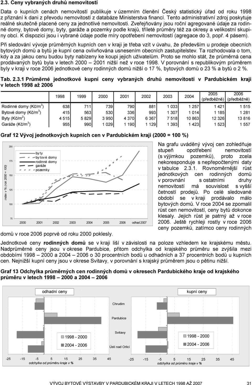 Zveřejňovány jsou roční agregované údaje za rodinné domy, bytové domy, byty, garáže a pozemky podle krajů, tříleté průměry též za okresy a velikostní skupiny obcí.