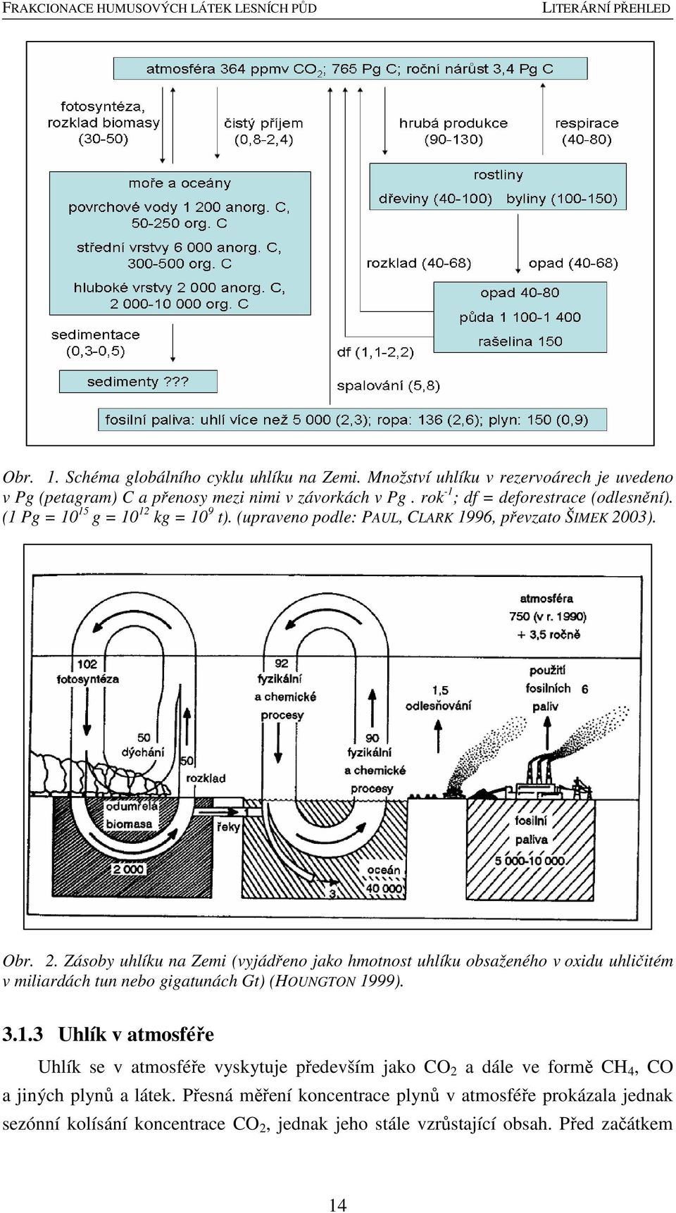 03). Obr. 2. Zásoby uhlíku na Zemi (vyjádřeno jako hmotnost uhlíku obsaženého v oxidu uhličitém v miliardách tun nebo gigatunách Gt) (HOUNGTON 19