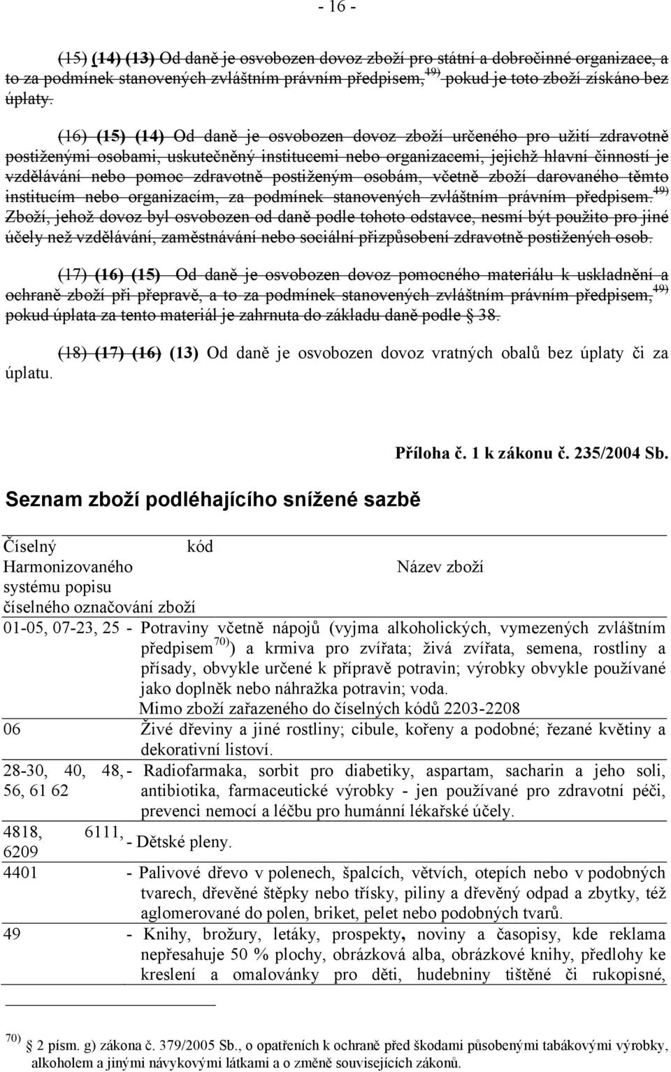 postiženým osobám, včetně zboží darovaného těmto institucím nebo organizacím, za podmínek stanovených zvláštním právním předpisem.