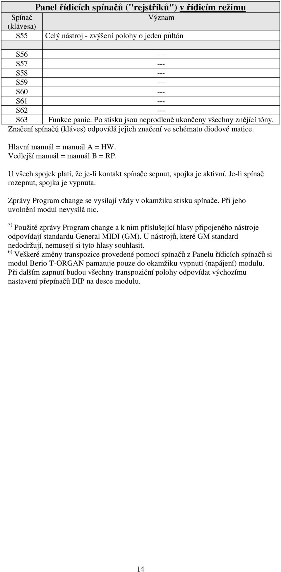 U všech spojek platí, že je-li kontakt spínače sepnut, spojka je aktivní. Je-li spínač rozepnut, spojka je vypnuta. Zprávy Program change se vysílají vždy v okamžiku stisku spínače.