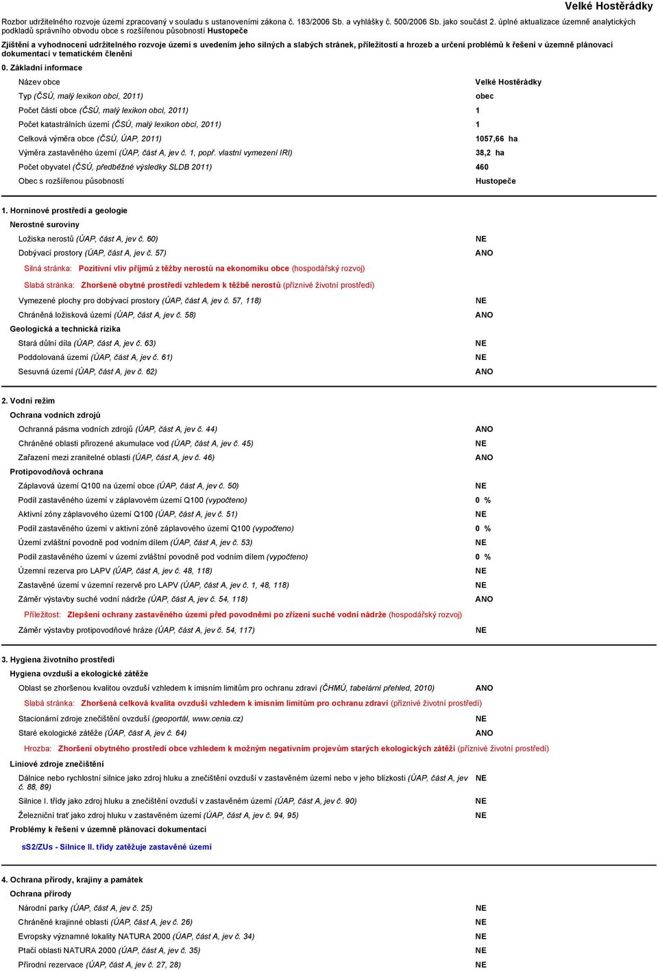 příležitostí a hrozeb a určení problémů k řešení v územně plánovací dokumentaci v tematickém členění 0.