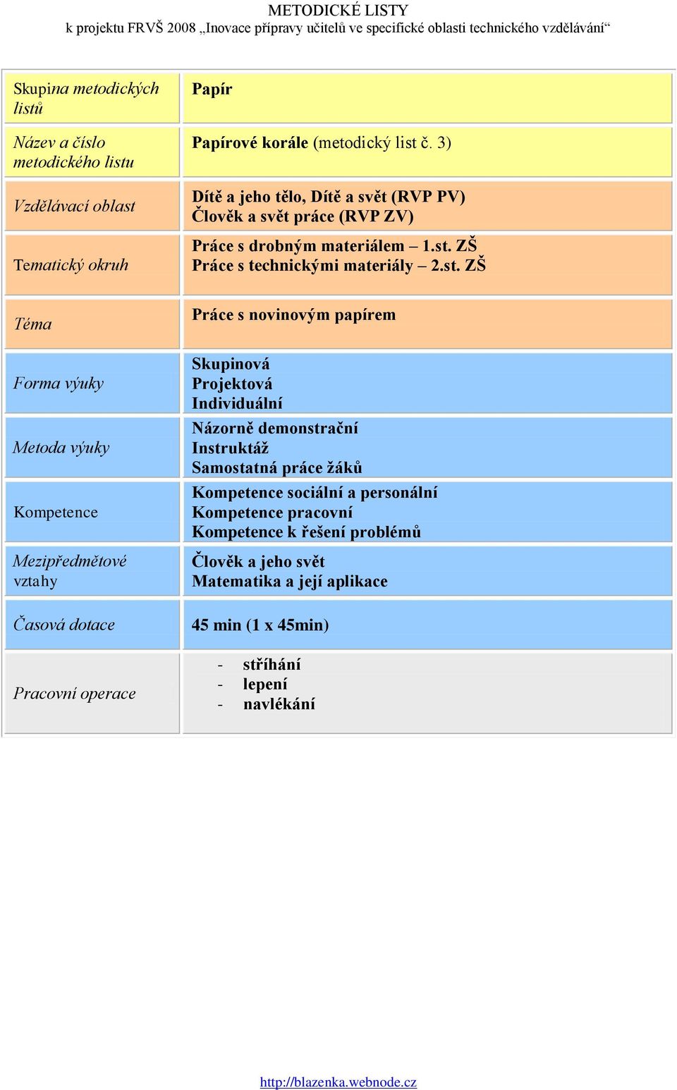 ZŠ Práce s technickými materiály 2.st.