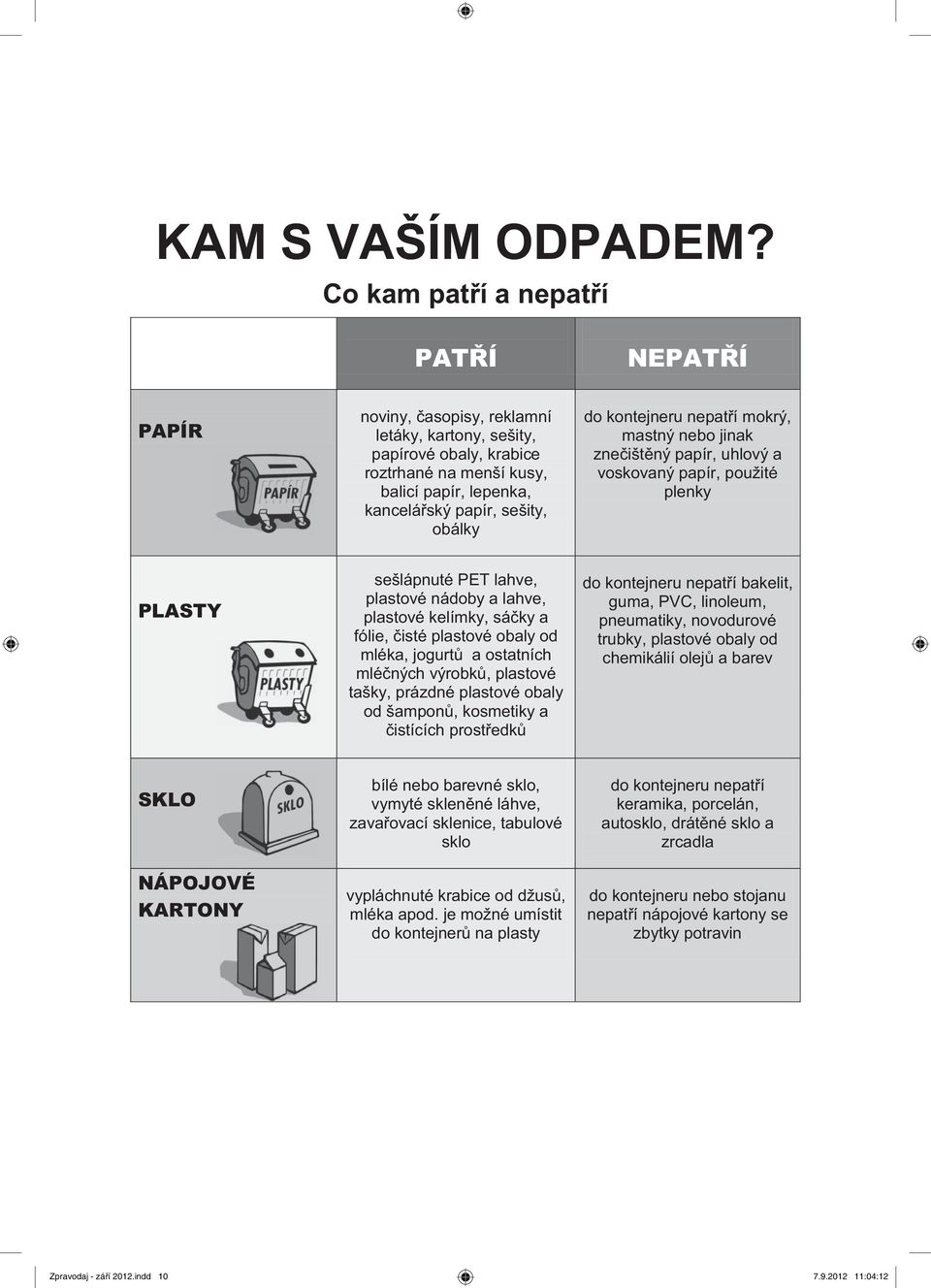 obálky do kontejneru nepatří mokrý, mastný nebo jinak znečištěný papír, uhlový a voskovaný papír, použité plenky PLASTY sešlápnuté PET lahve, plastové nádoby a lahve, plastové kelímky, sáčky a fólie,